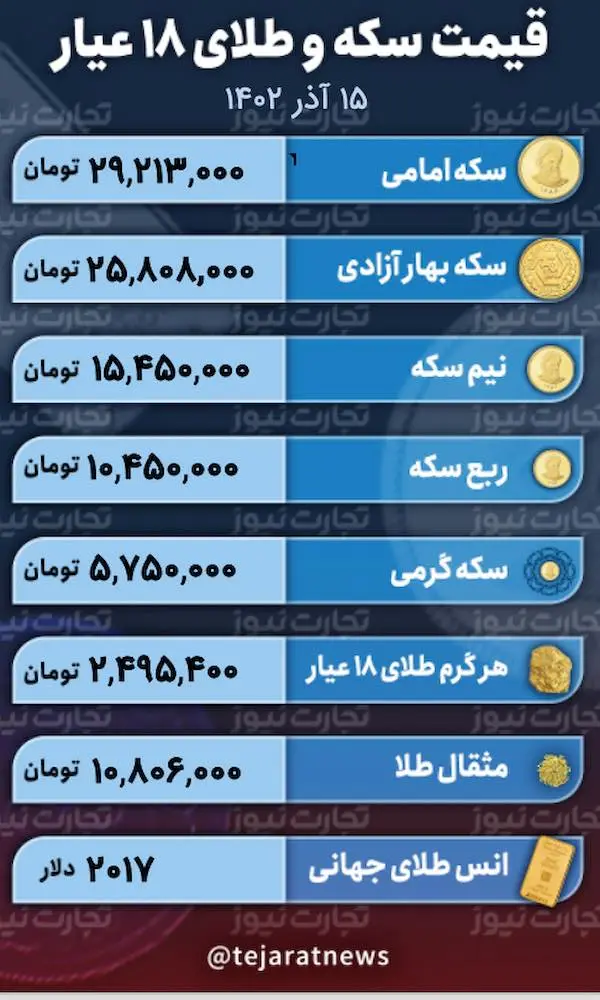 اسکرین شات 05/12/2023 در ساعت 10.18.36 بعد از ظهر