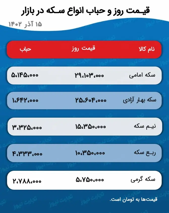 اسکرین شات 06/12/2023 در ساعت 5.21.30 بعد از ظهر