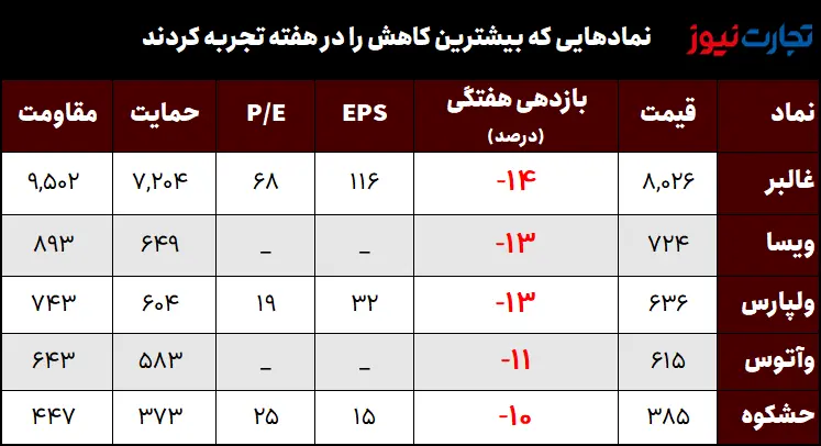 کمترین راندمان