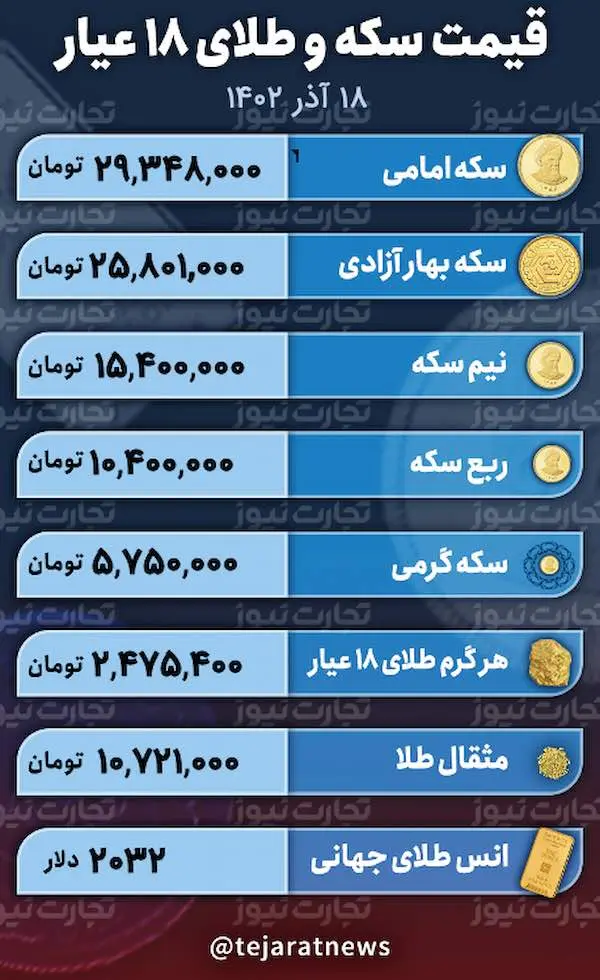اسکرین شات 2023-12-08 در 11.53.11 ب.ظ
