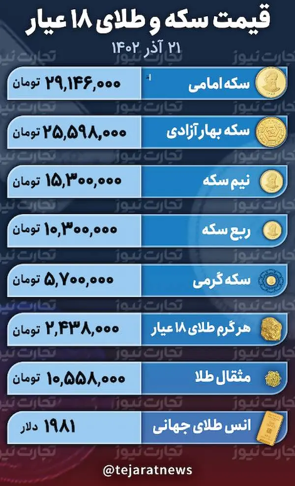 اسکرین شات 2023-12-11 در 11.24.56 بعد از ظهر