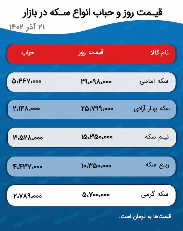 اسکرین شات 2023-12-12 در ساعت 5.01.18 بعد از ظهر