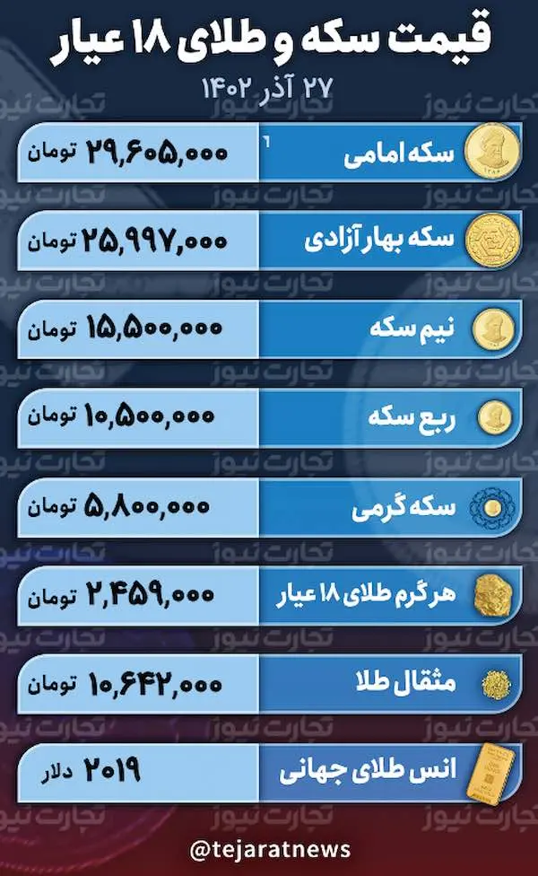 اسکرین شات 2023-12-17 در 6.19.28 بعد از ظهر