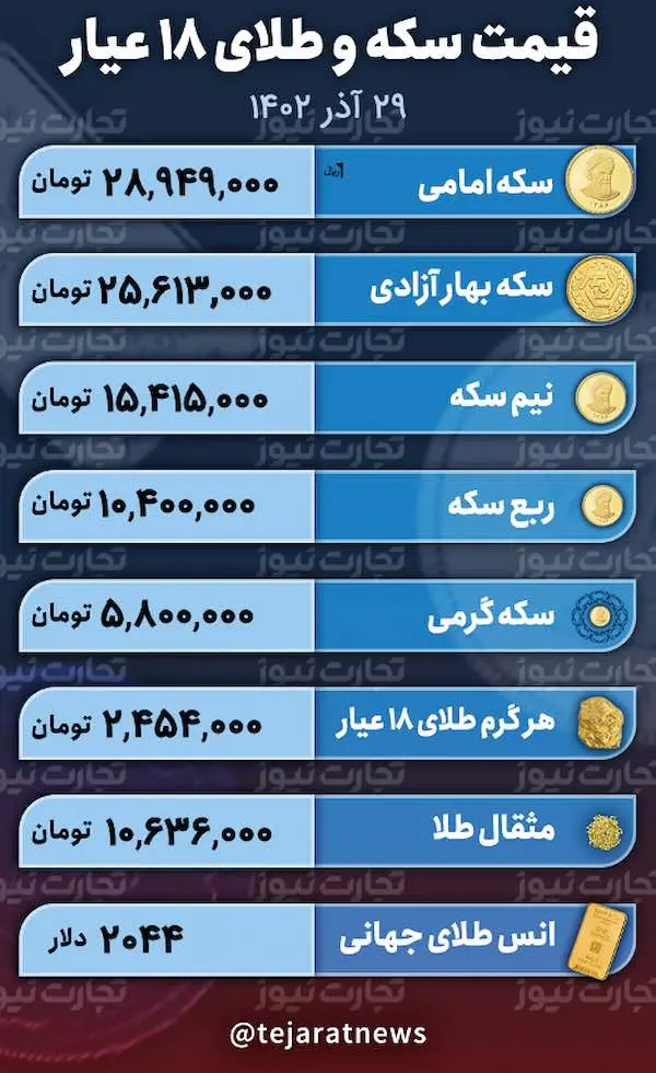 اسکرین شات 2023-12-19 در ساعت 8.32.28 بعد از ظهر