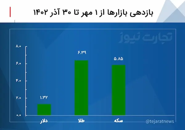 اسکرین شات 21-12-2023 در ساعت 4.19.09 بعد از ظهر