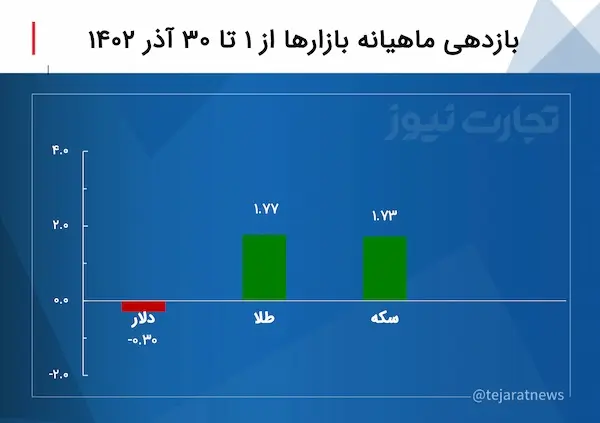 اسکرین شات 21-12-2023 در ساعت 4.23.07 بعد از ظهر