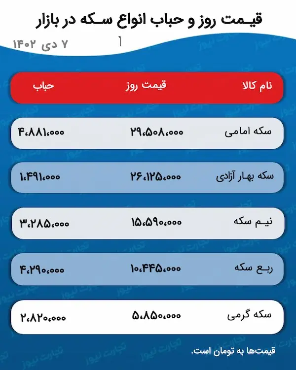 اسکرین شات 29-12-2023 در 4.42.54 بعد از ظهر