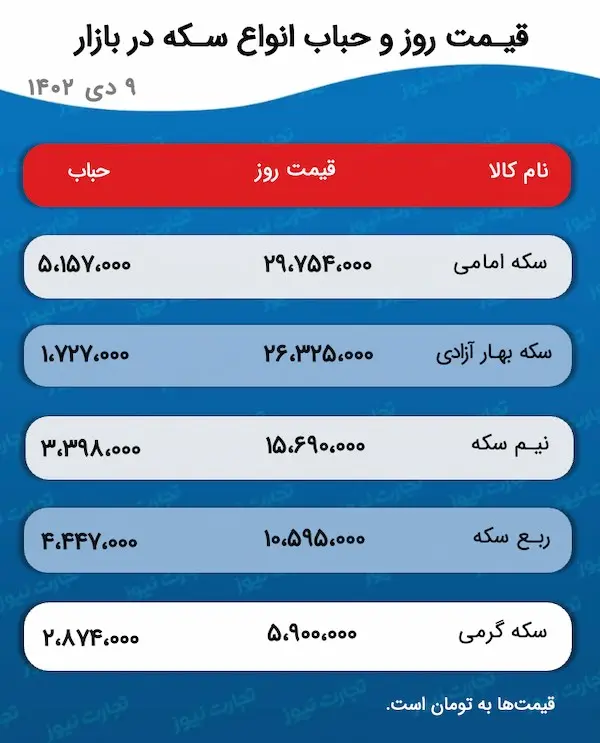 اسکرین شات 30/12/2023 در ساعت 8.03.47 بعد از ظهر