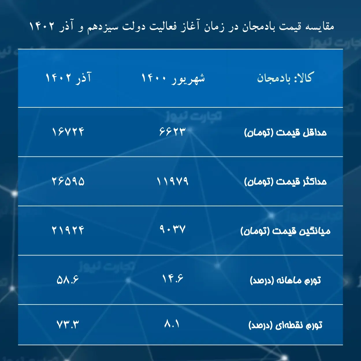 جدول بادمجان_page-0001