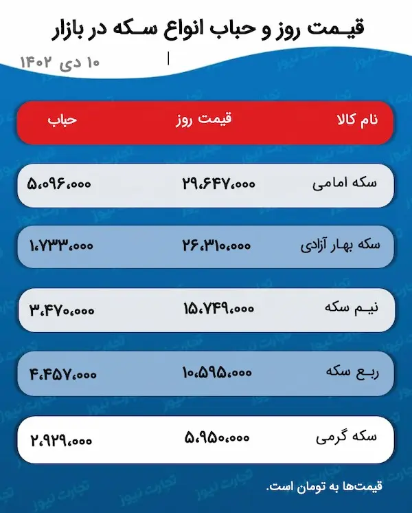 اسکرین شات 31-12-2023 در ساعت 5.53.34 بعد از ظهر