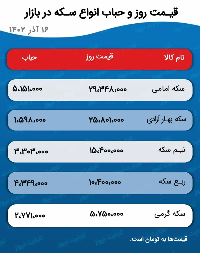 اسکرین شات 08/12/2023 در ساعت 4.32.09 بعد از ظهر