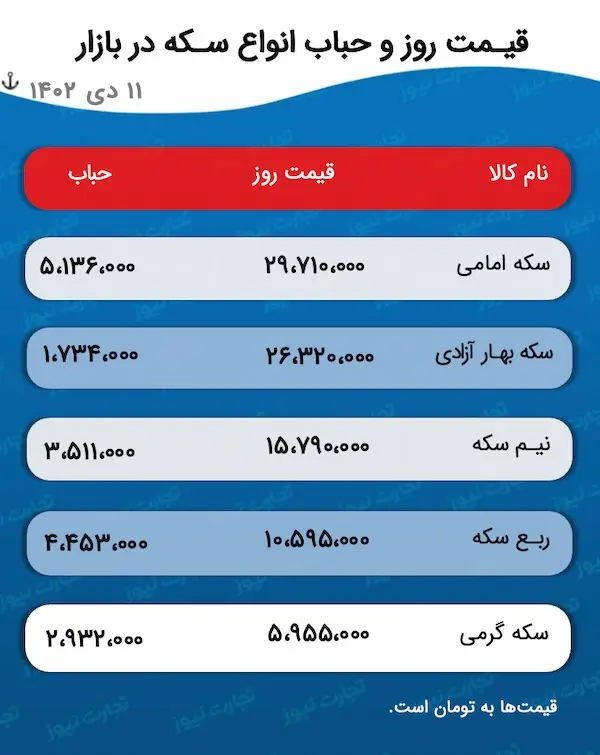 اسکرین شات 01-01-2024 در 5.47.53 بعد از ظهر