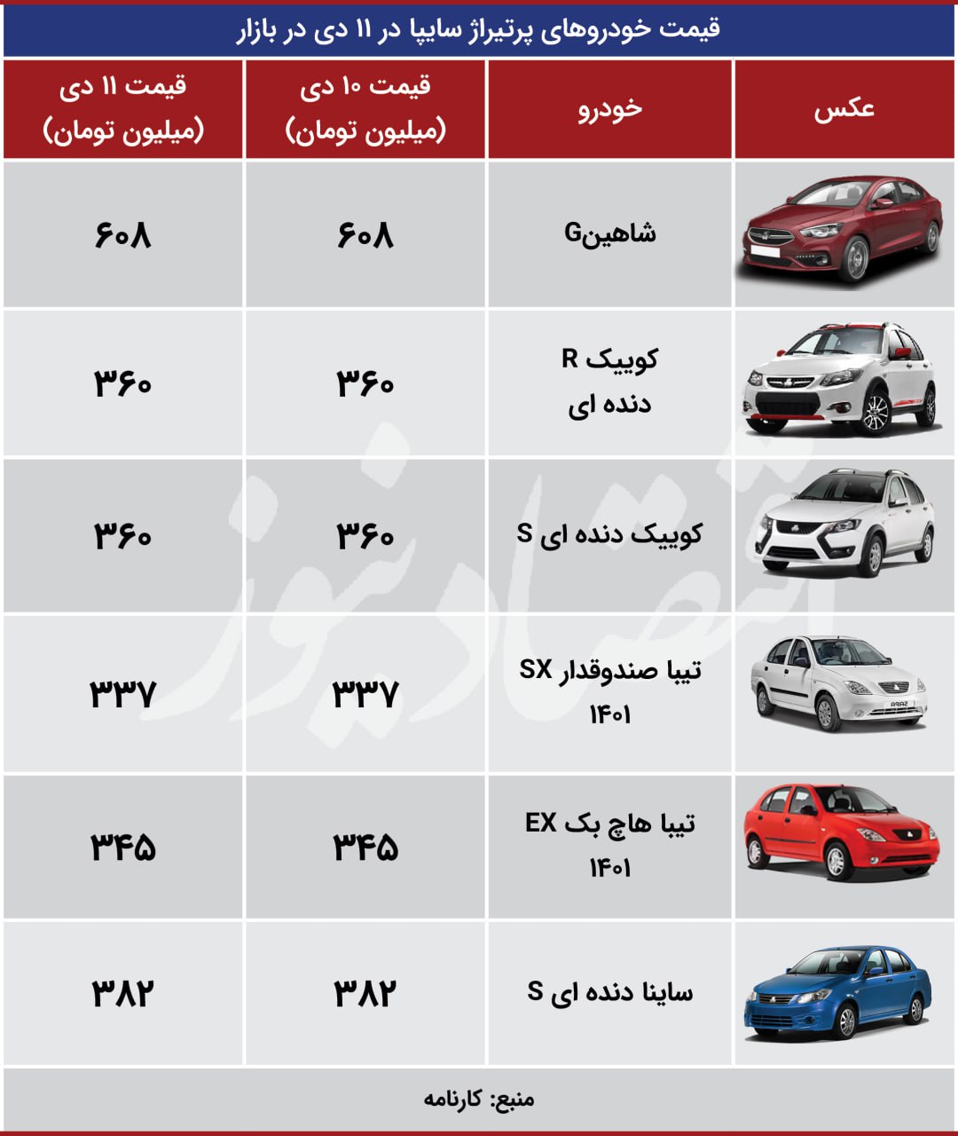 اقتصاد 11