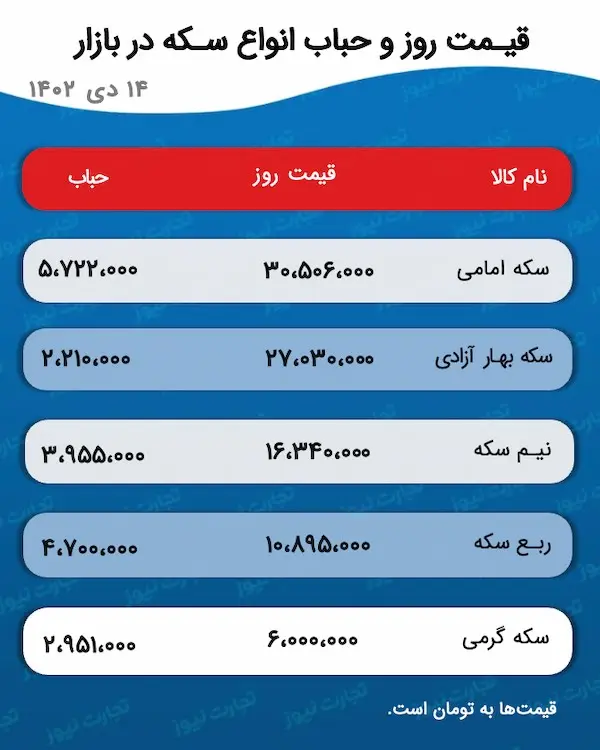 اسکرین شات 2024-01-05 در 4.45.16 بعد از ظهر