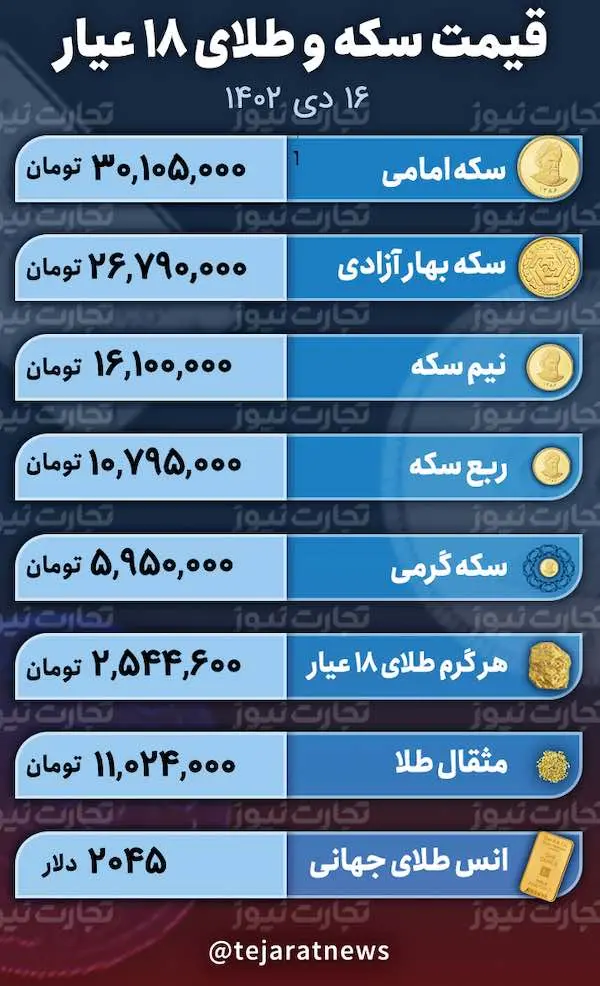 اسکرین شات 2024-01-06 در 12.24.41 بعد از ظهر