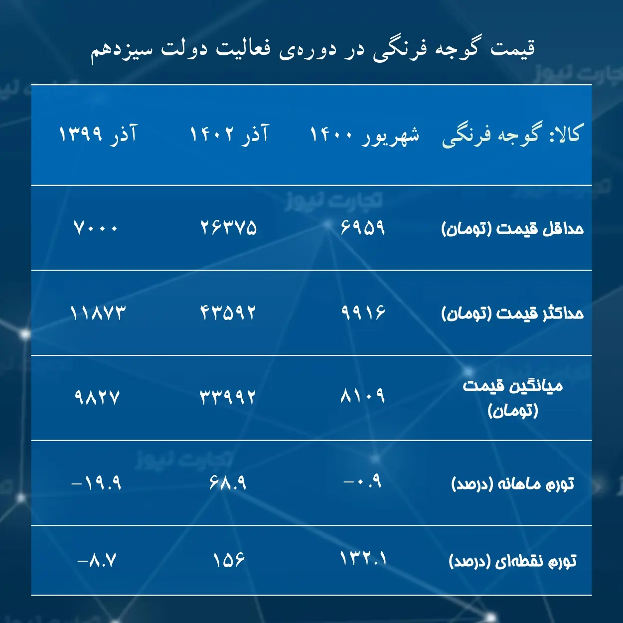 قیمت گوجه فرنگی_page-0001