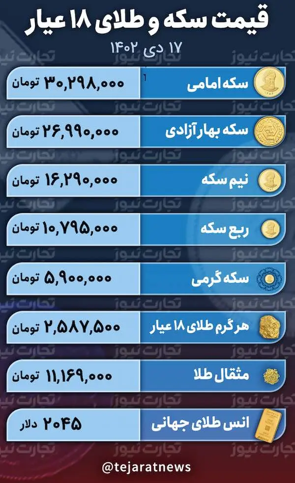 اسکرین شات 2024-01-07 در 12.34.47 بعد از ظهر