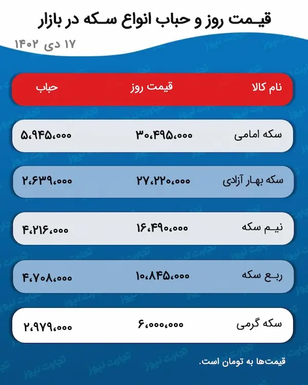 اسکرین شات 07-01-2024 در ساعت 5.30.41 بعد از ظهر