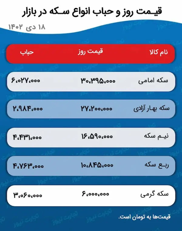 اسکرین شات 2024-01-08 در 1.02.17 بعد از ظهر