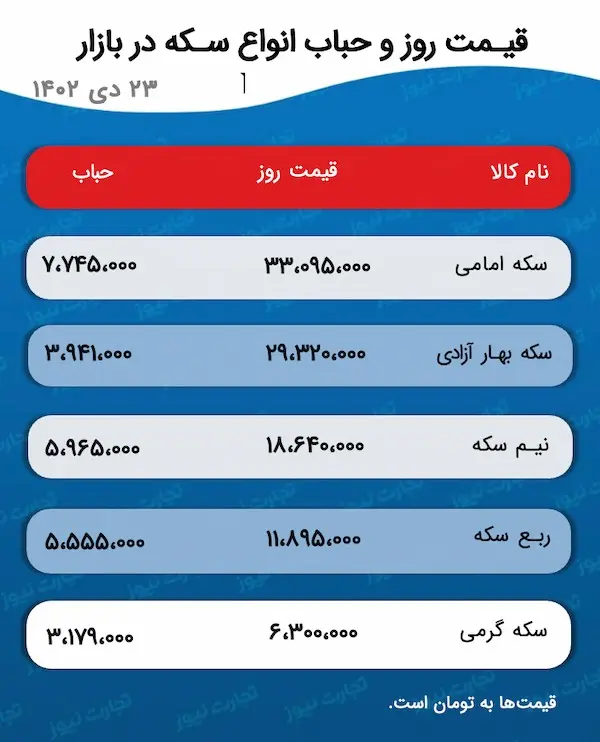 اسکرین شات 13-01-2024 در ساعت 5.31.34 بعد از ظهر