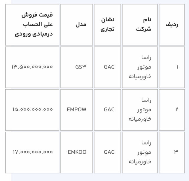 بازگشایی سیستم یکپارچه انتخاب خودرو وارداتی از امروز + قیمت