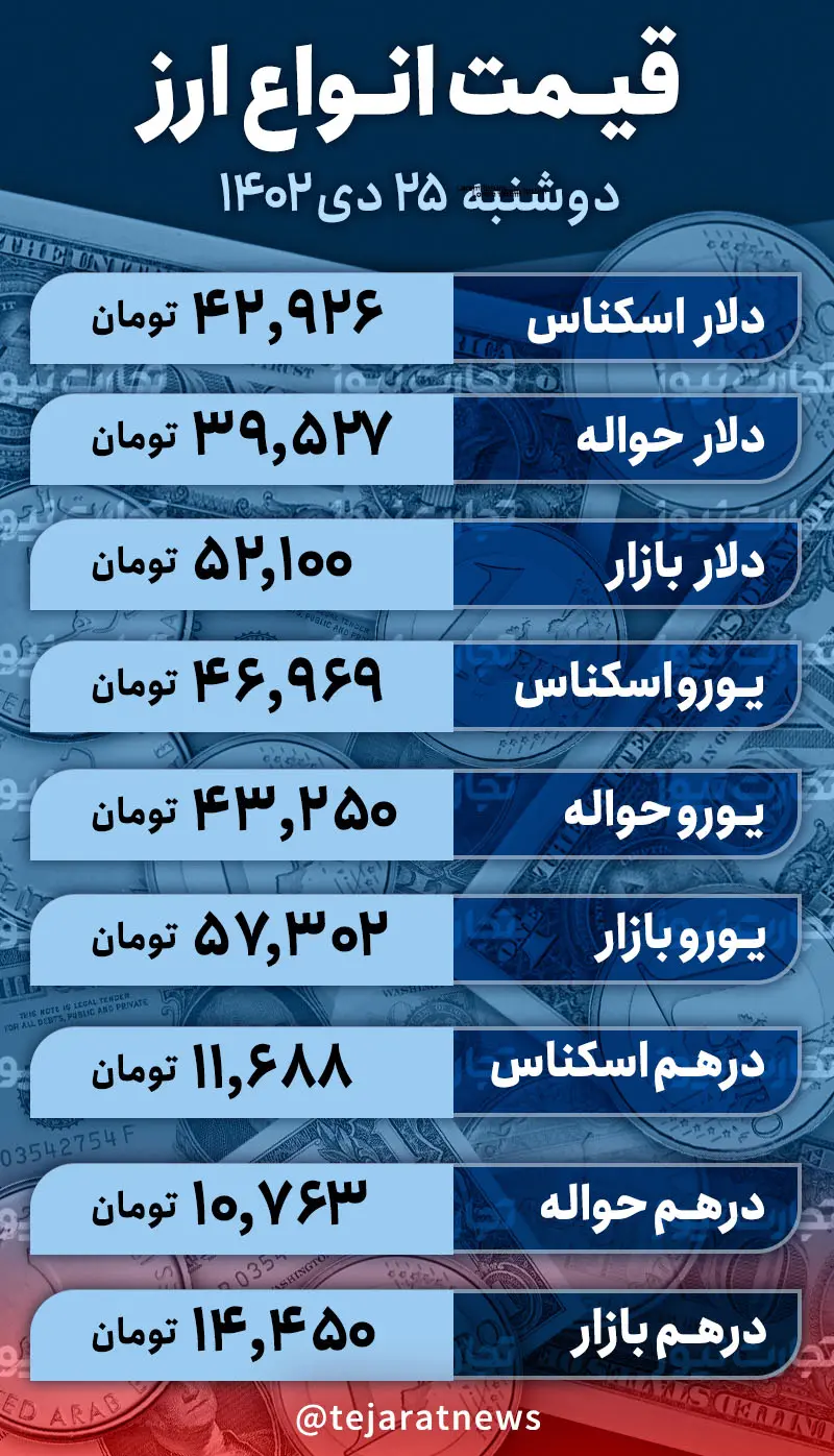 قیمت دلار 25 دینار است