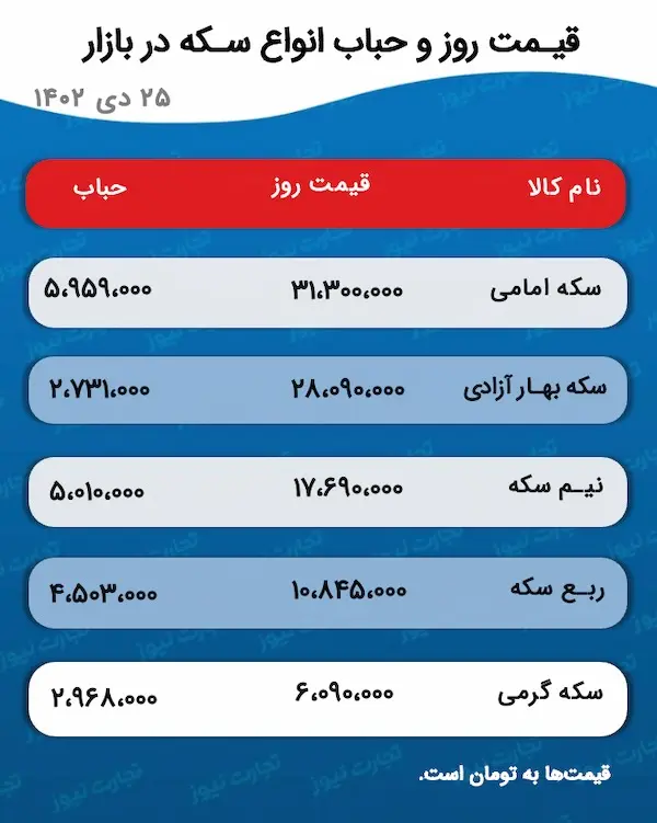 اسکرین شات 2024-01-15 در ساعت 5.30.29 بعد از ظهر