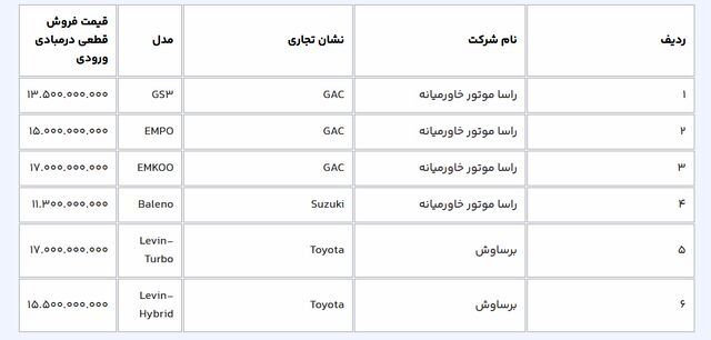 عرضه 11 خودروی وارداتی در سامانه یکپارچه برای متقاضیان مرحله اول