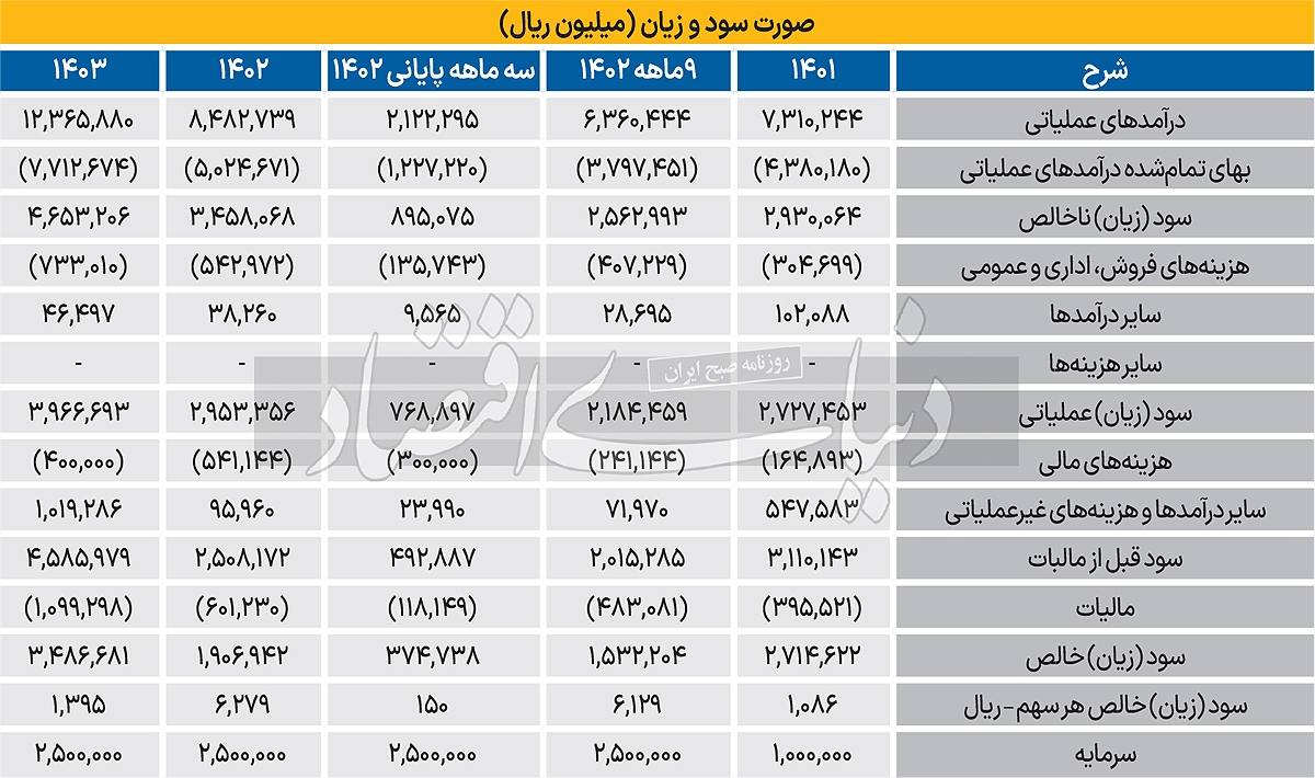 ارزش عرضه اولیه فنر چقدر است؟ ارزش عرضه اولیه فنر چقدر است؟