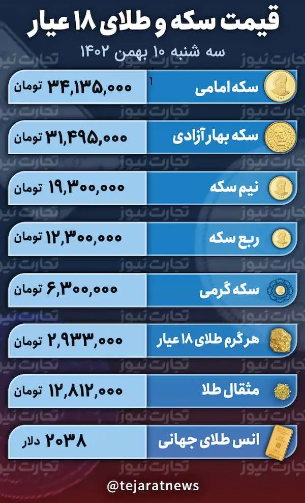 اسکرین شات 2024-01-30 در 1.05.21 بعد از ظهر