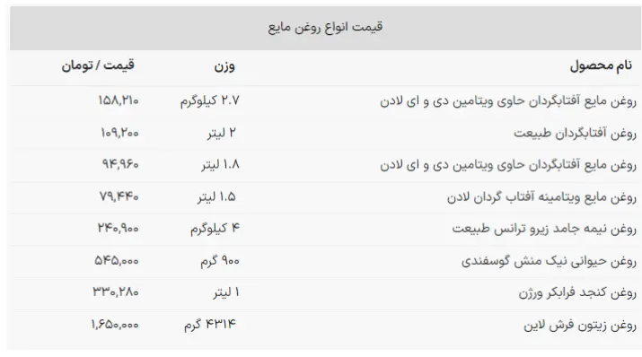 گرفتن