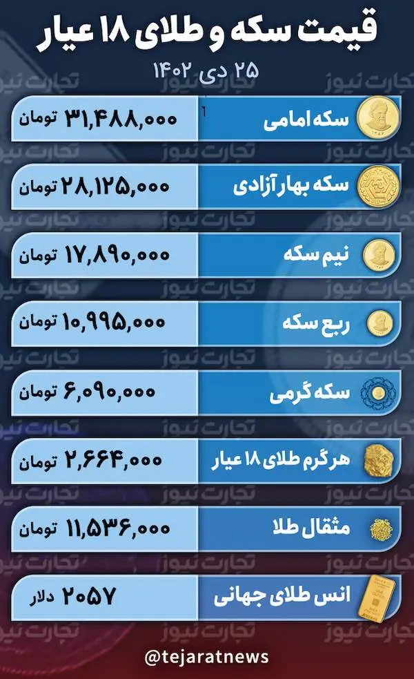 اسکرین شات 2024-01-15 در 1.08.29 بعد از ظهر