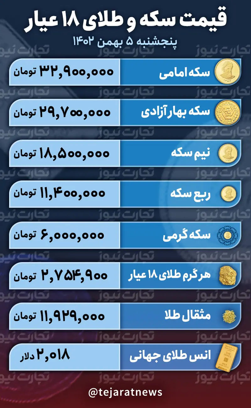 قیمت طلا و سکه امروز 5 بهمن