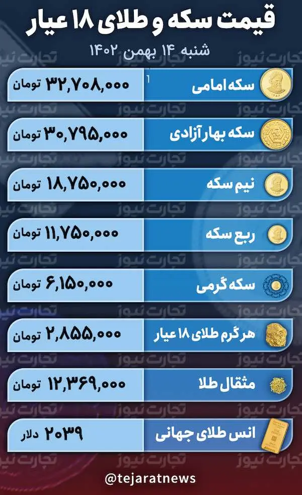 اسکرین شات 2024-02-03 در 12.21.33 بعد از ظهر