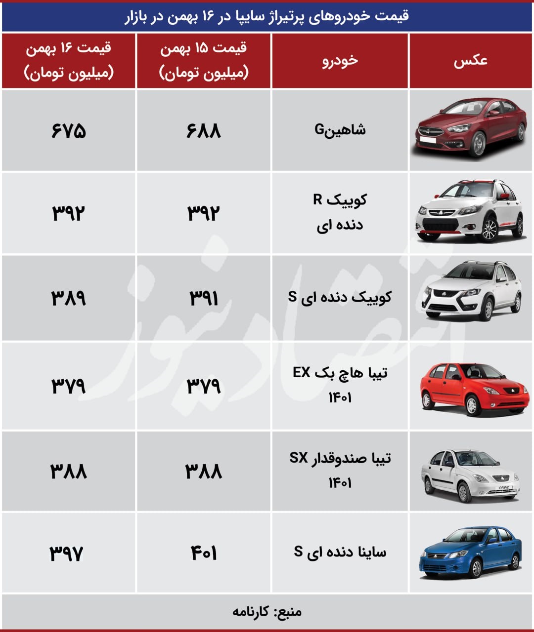 اقتصاد 16