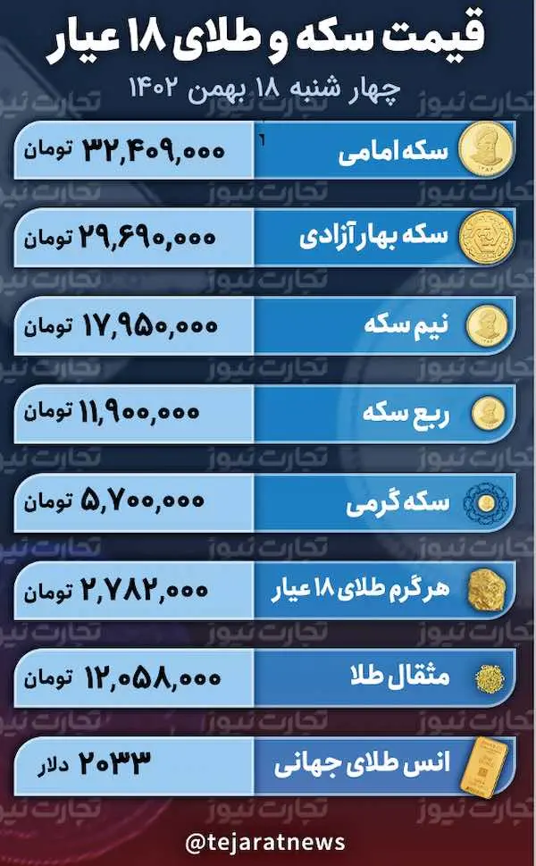 اسکرین شات 2024-02-07 در 12.20.59 بعد از ظهر