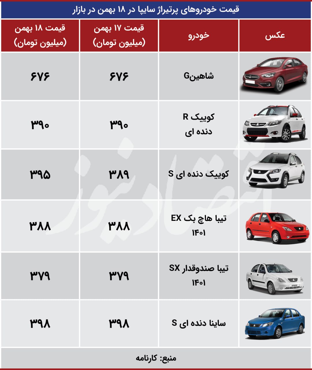 اقتصاد 18