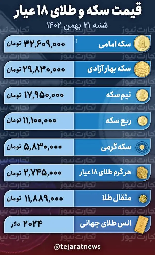 اسکرین شات 2024-02-10 در 12.02.38 PM