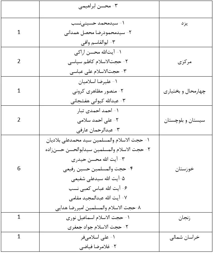 تبلیغات انتخابات مجلس خبرگان رهبری + اسامی کاندیداها آغاز شد