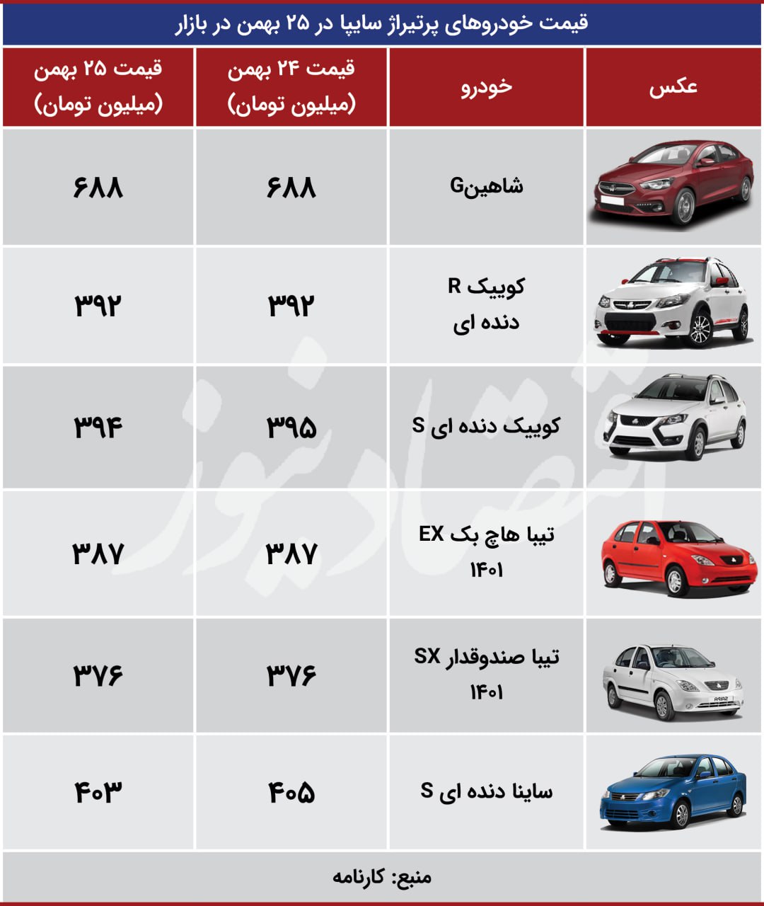 اقتصاد 25