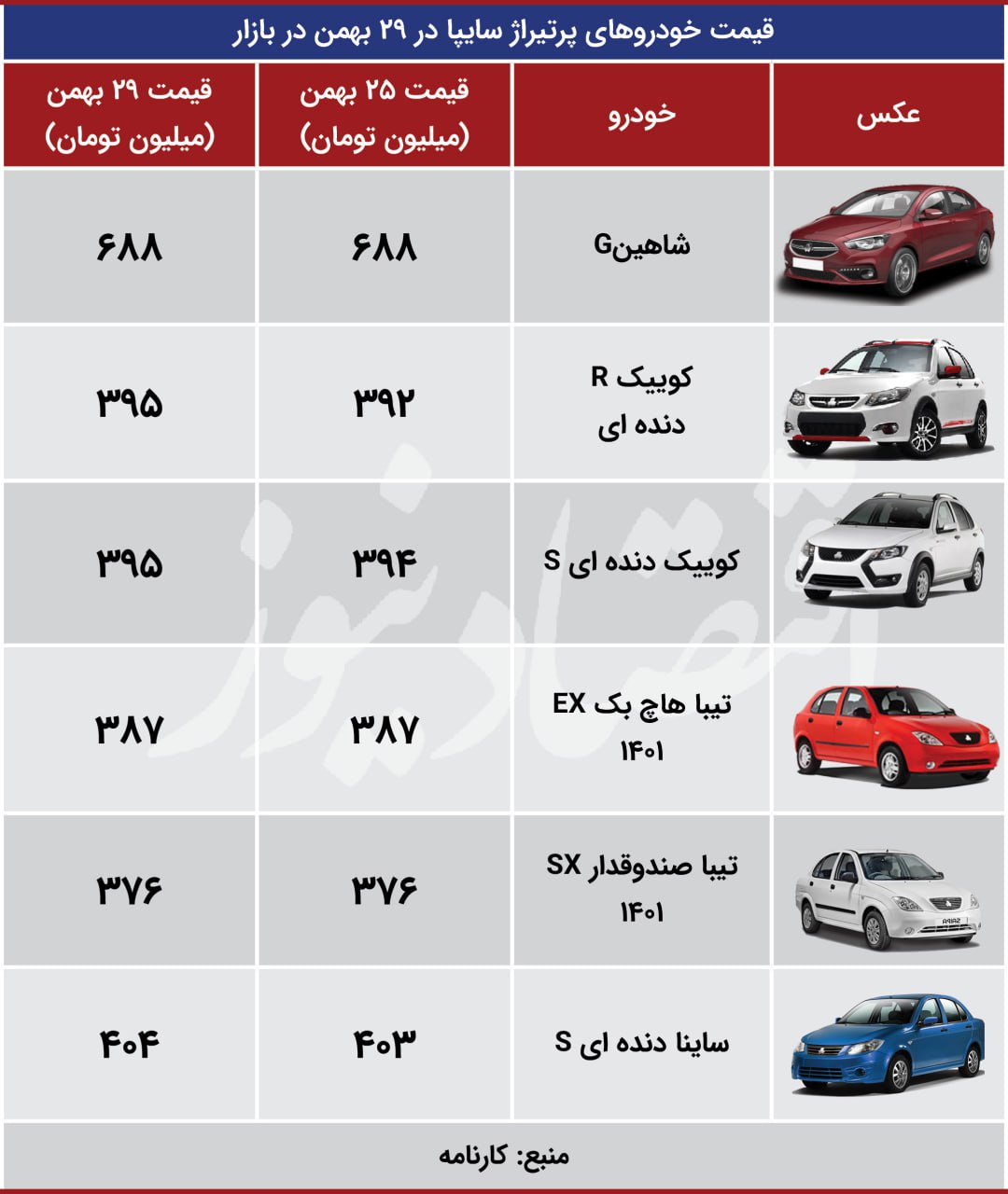 اقتصاد 29