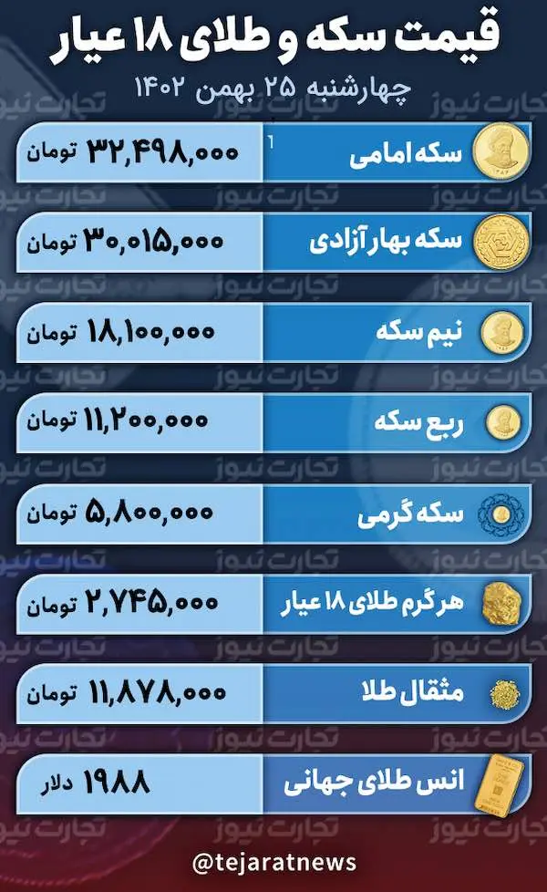 اسکرین شات 14/02/2024 در ساعت 13:00.35