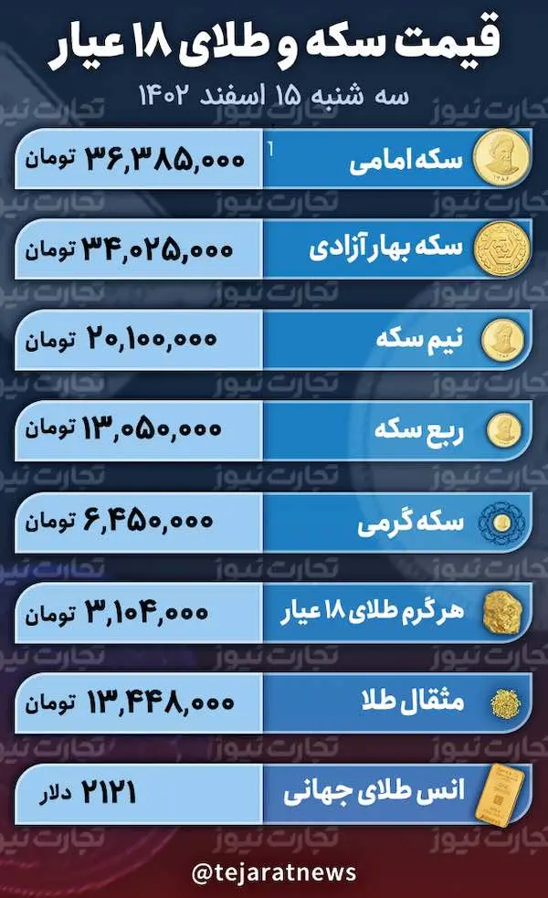 اسکرین شات 2024-03-05 در 12.59.34 بعد از ظهر