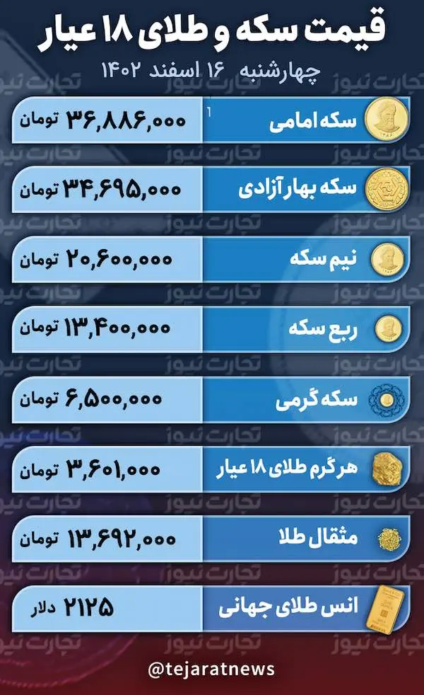 اسکرین شات 2024-03-06 در 1.09.24 بعد از ظهر