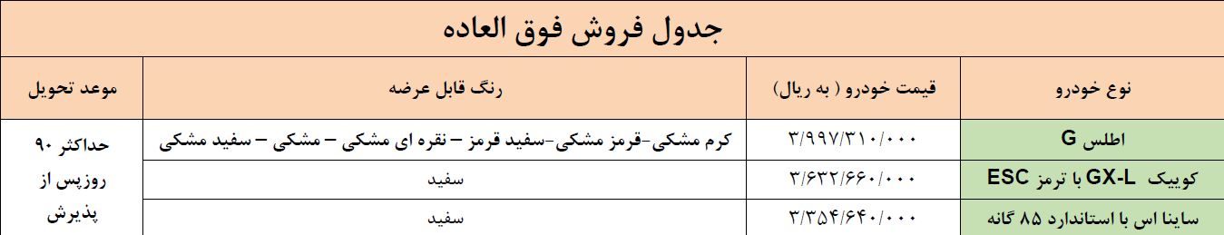 آغاز پیش فروش محصول جدید شرکت پارس خودرو