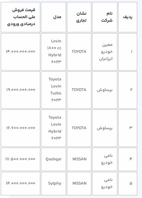 قیمت ماشین 2