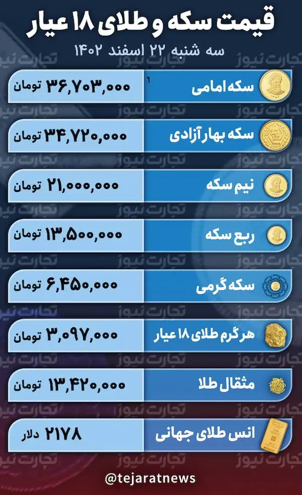 اسکرین شات 12/03/2024 در 1.26.39 بعد از ظهر