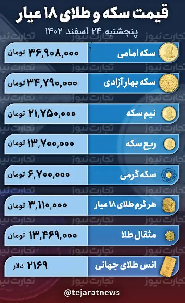 اسکرین شات 2024-03-14 در 12.32.03 بعد از ظهر