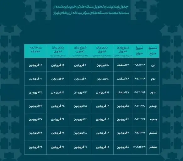 برنامه تحویل سکه