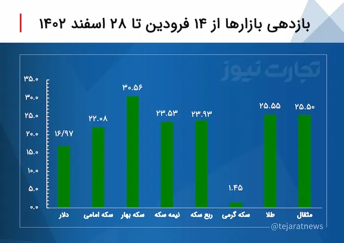 اسکرین شات 2024-03-18 در 5.35.07 بعد از ظهر
